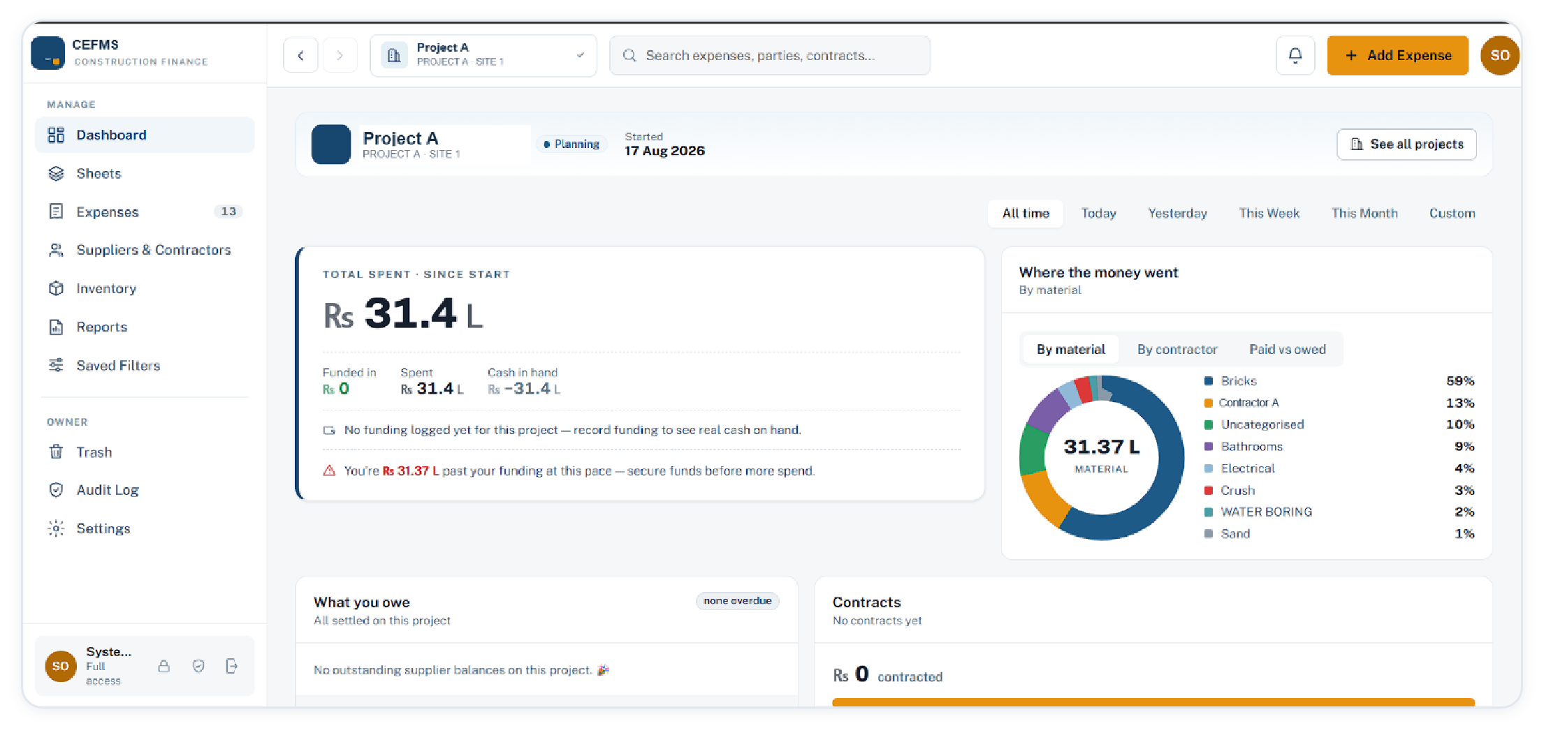 Project dashboard