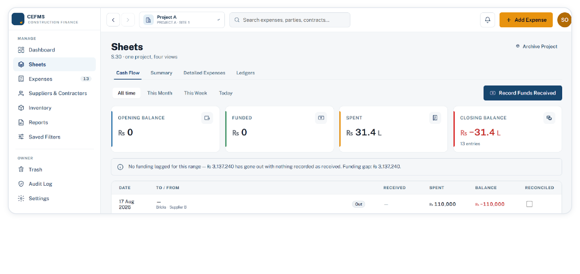 Cash flow sheet with opening balance, funding, spend and running balance