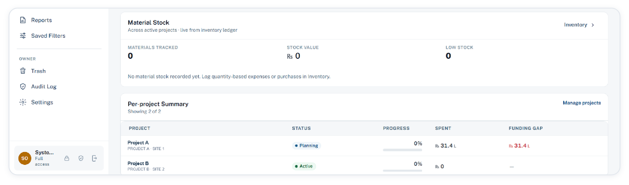 Per-project summary with status, progress, spend and funding gap